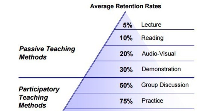 What is your preferred method of learning?