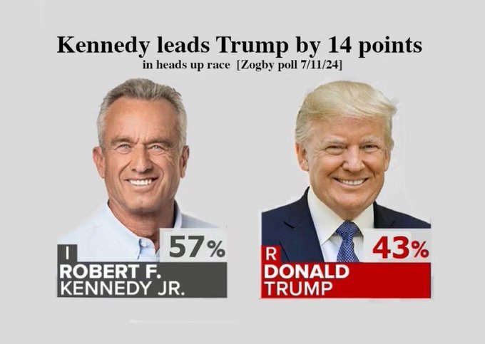 Trump supporters, what would you do if hypothetically the DNC did a complete 180 and chose RFK as the nominee, and he won in a 30 point landslide?