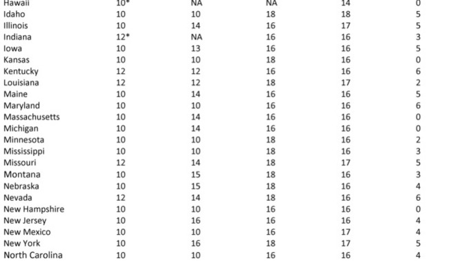 In the USA, after 1885, the most common age of consent has increased from 10 to 12 to 16 to 18. Is that an improvement?