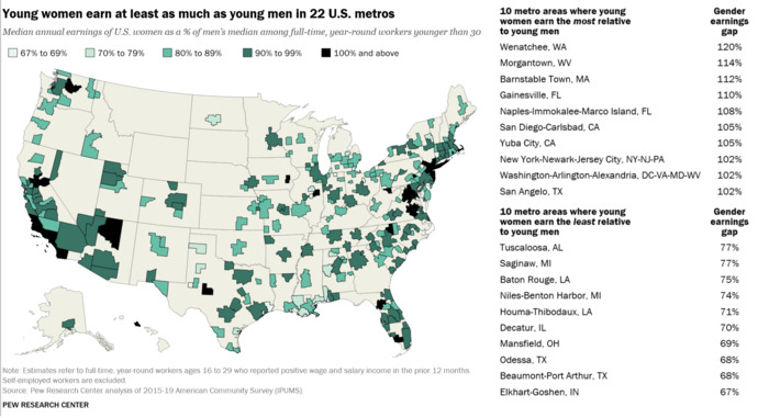 Areas where women earn more than men