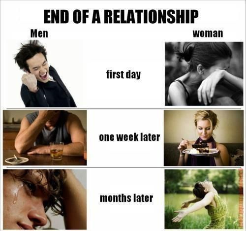 Who do you belive it takes longer to recover from heartbreak: men or women?
