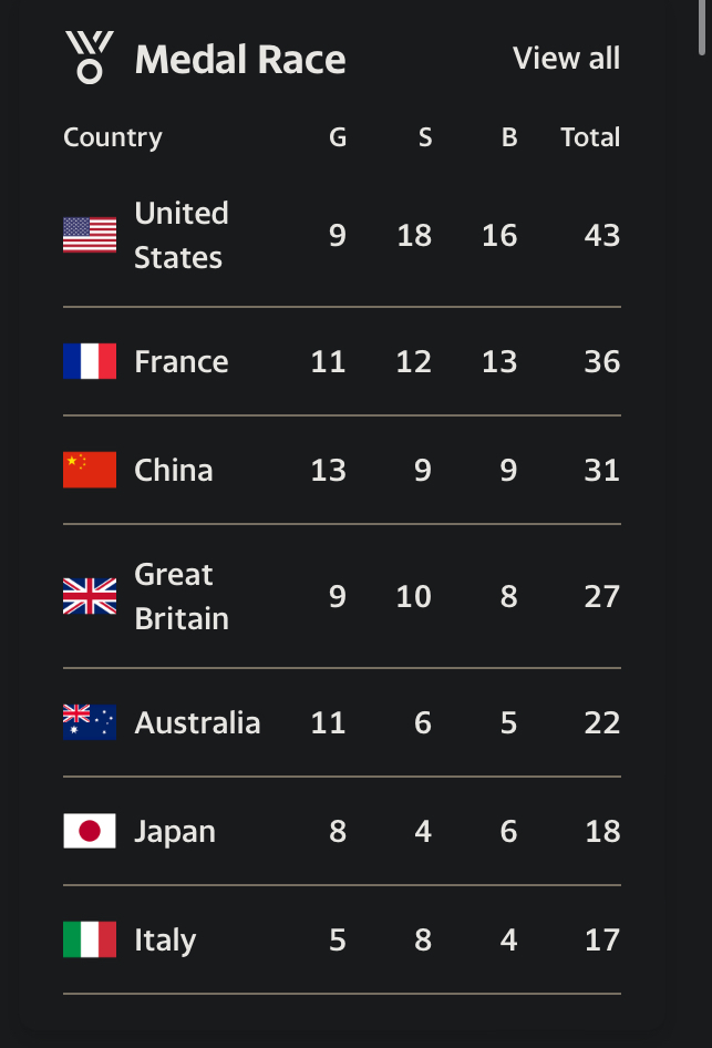 Are we sure diversity doesn’t help us?