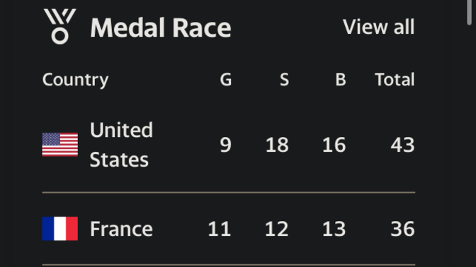 Are we sure diversity doesn’t help us?