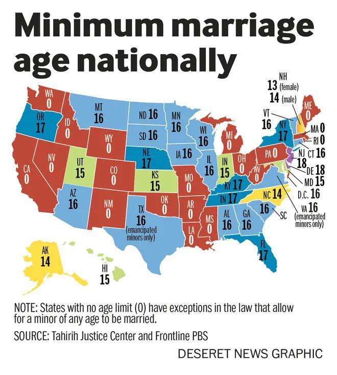Which of these is the biggest afront to the sanctity of marriage?