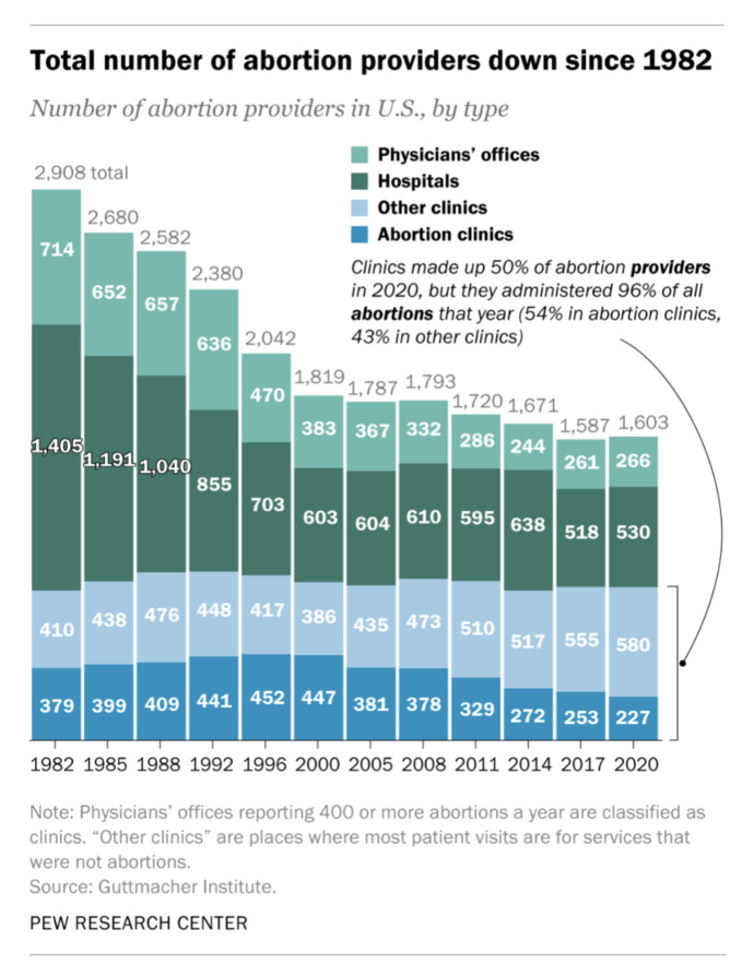 Do you believe women should not get abortions for anything other than rape/incest?