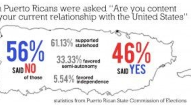 Should Puerto Rico become the 51st USA state?