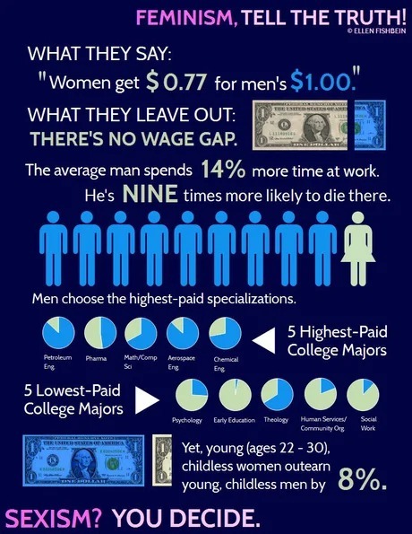 Kamala says Gender isnt real but the Gender Pay Gap is. Do you agre with #KamalaLogic?
