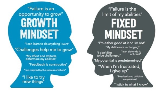 How do you handle criticism, and do you use it for personal growth?