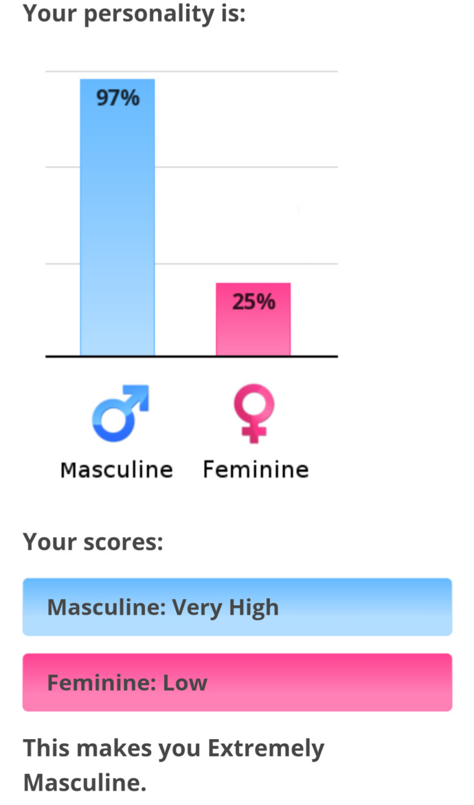 Is sympathy feminine?