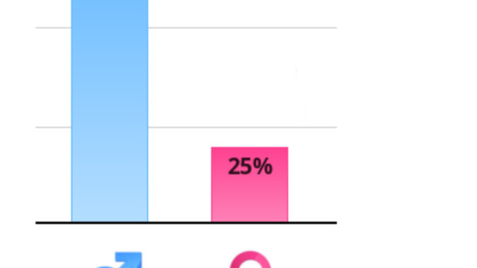 Is sympathy feminine?