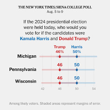 Does it seem that Trump is starting to crumble since his poll numbers are crashing in Michigan, Pennsylvania, and Wisconsin?