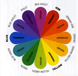 ☆ what colors do you wear the most clothes wise ☆ ?