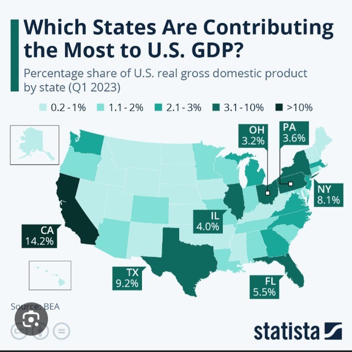 What do you think of the USA? Think they can stay on top for the near future?