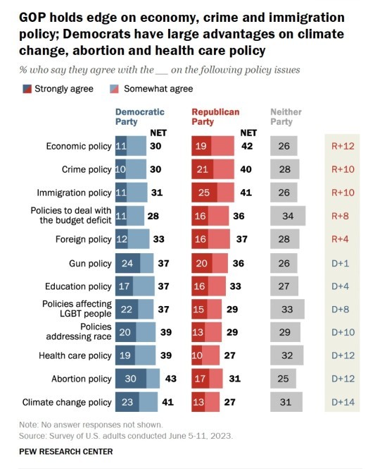Do u find it troublesome/unusual that Americans focus so much attention on domestic issues whereas POTUSs have most power/legacy internationally?