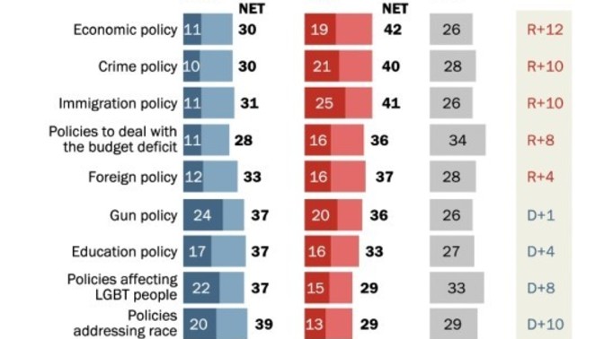 Do u find it troublesome/unusual that Americans focus so much attention on domestic issues whereas POTUSs have most power/legacy internationally?