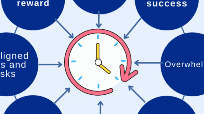 Do you procrastinate? If so, why?