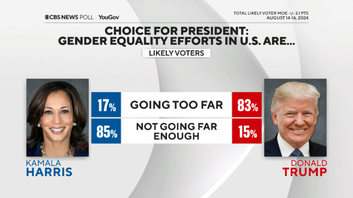 What is gender equality to you?