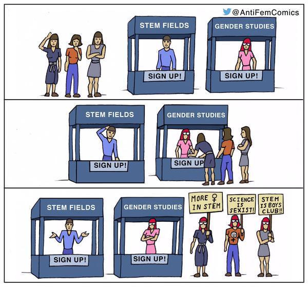 What is gender equality to you?