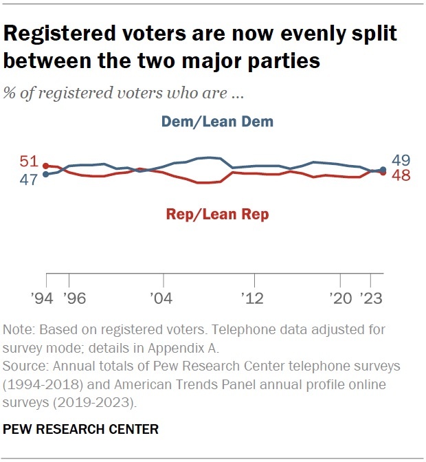 Do fake polls showing Harris now leads Trump by seven points* evidence that the fix is in to allow the Democrats to cheat and win the 2024 election?