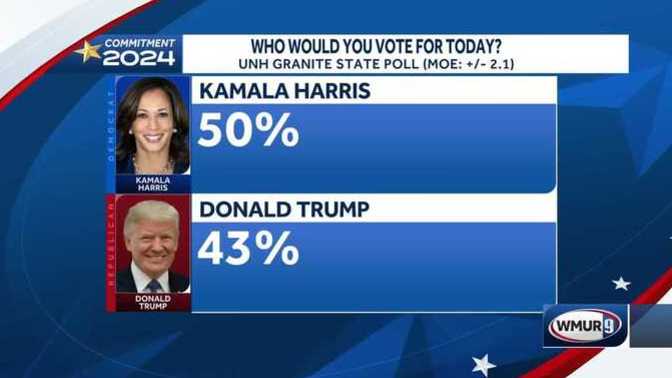 Do fake polls showing Harris now leads Trump by seven points* evidence that the fix is in to allow the Democrats to cheat and win the 2024 election?