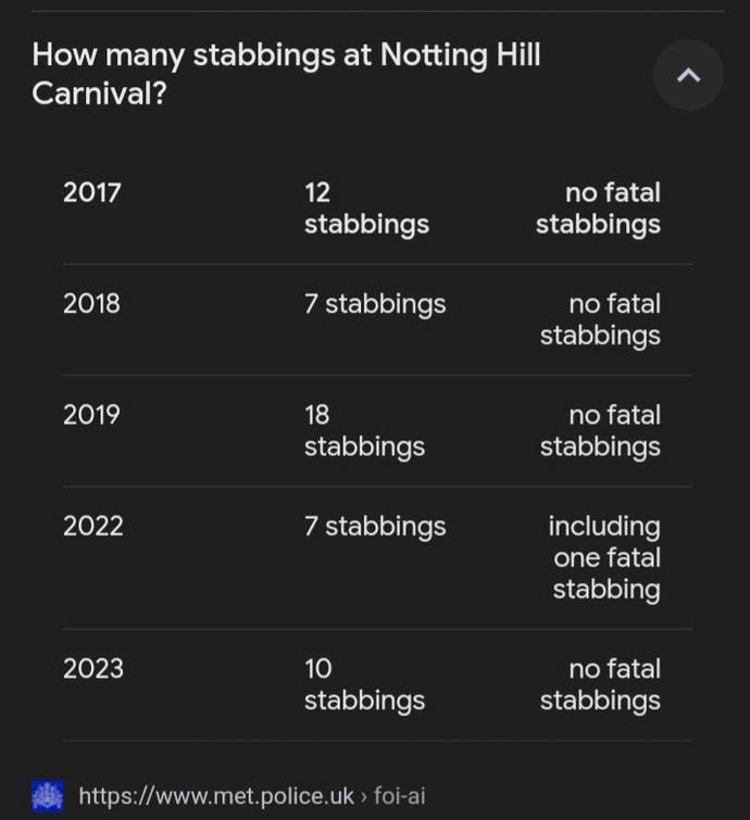 How many people will get stabbed at the Notting Hill Carnival this year?