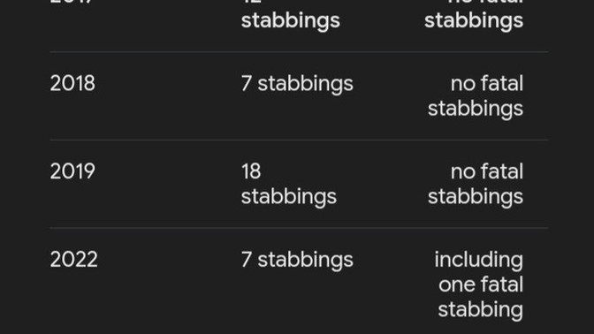 How many people will get stabbed at the Notting Hill Carnival this year?