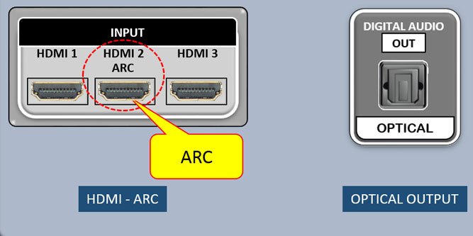 Will any sound bar work on my RCA HDtv?
