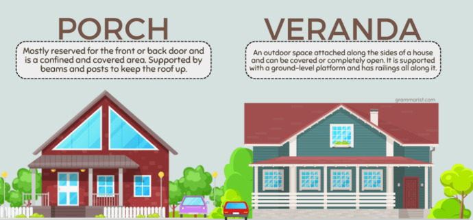 What kind of viewing platform does your building or house have?