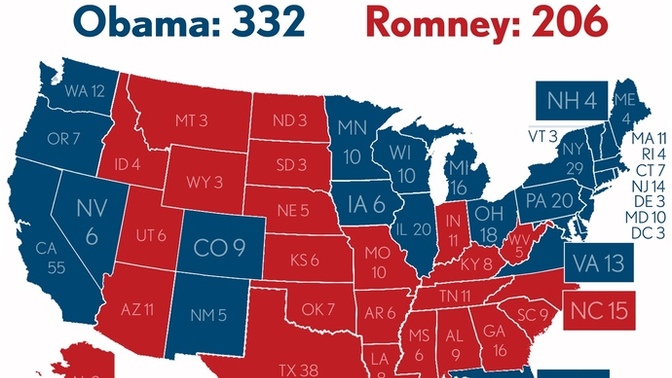 What do you think about the Electoral College system?