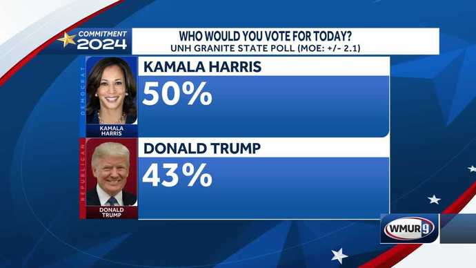 Robert F. Kennedy Jr. dropped out, enforced Trump, and Harris lead widens by 3 percent. How many of you belive that?