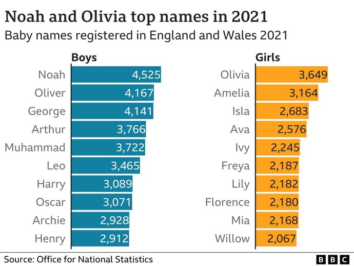 Did you have an almost name? If so, what was your almost name?