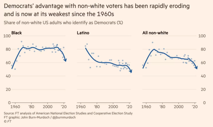 Are you surprised, black women are stating they will not vote for Harris?
