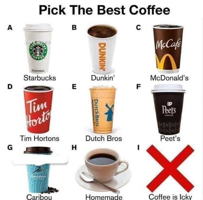If youre having coffee, where are you going?