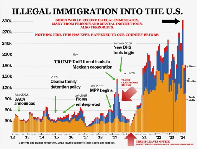 Why can't right wingers understand that under 100% doesn't mean 0%?