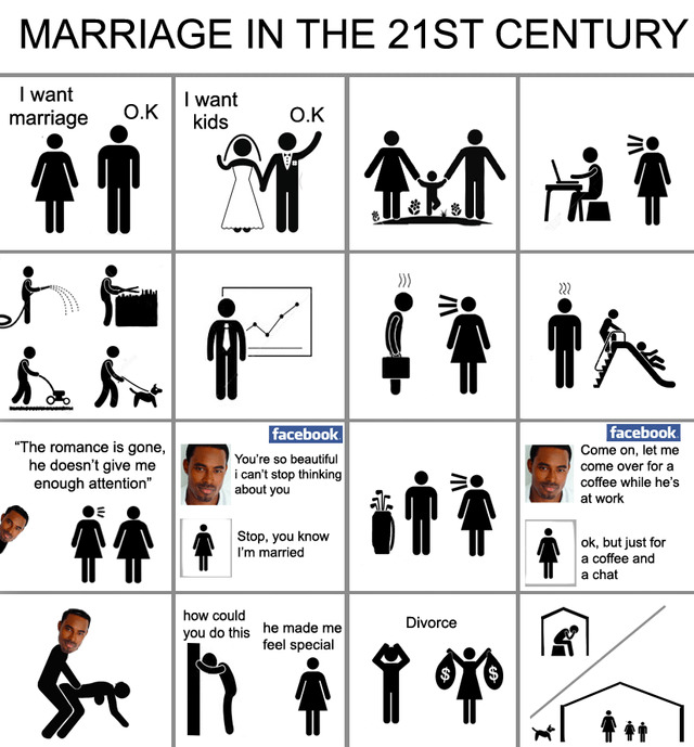 Why are men afraid of marriage?