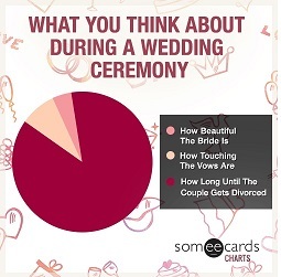 Why are men afraid of marriage?