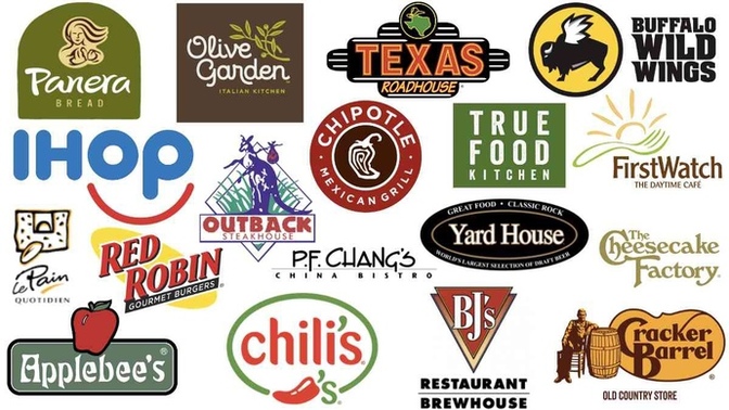 If you could only eat at one restaurant and no others for a year and it was free which one would you choose?
