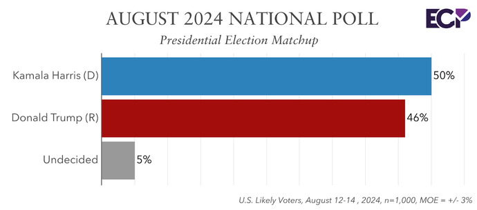 What’s behind this divide in the election?