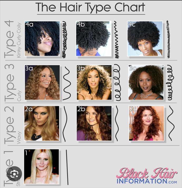 What is my hair type?