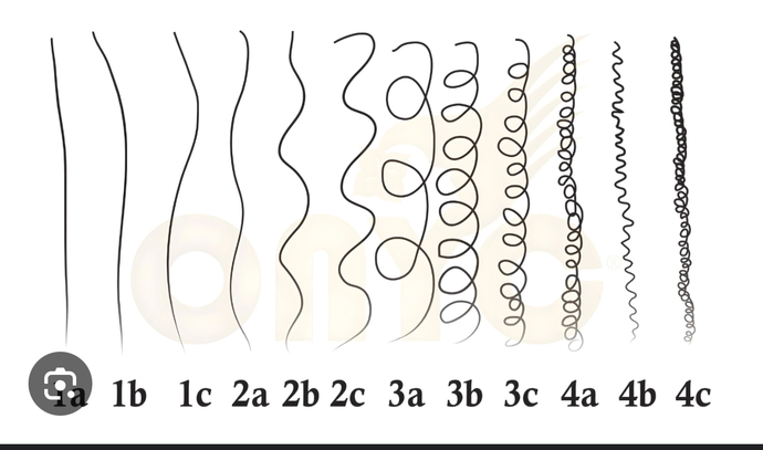 What is my hair type?
