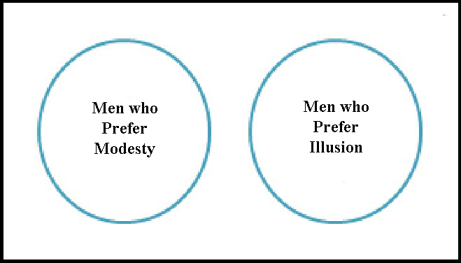Why do men say they prefer modest women with light makeup when I get more attention in revealing clothes and heavy makeup?