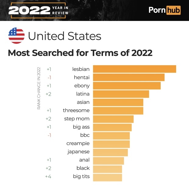 Guys, Why do men love Latinas so much?