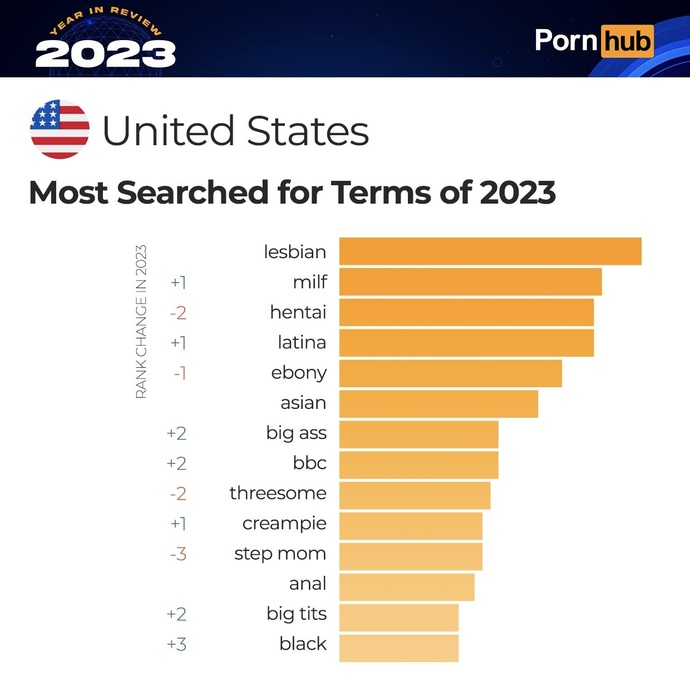 Guys, Why do men love Latinas so much?