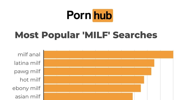 Guys, Why do men love Latinas so much?
