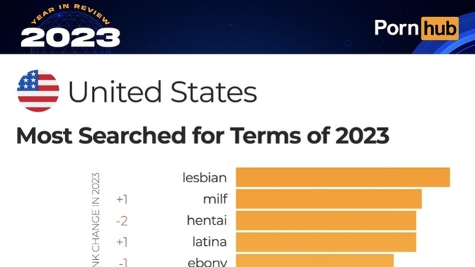 Guys, Why do men love Latinas so much?