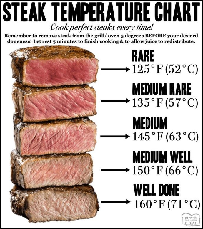 Tricky question: how do you like your steak?