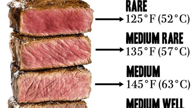 Tricky question: how do you like your steak?