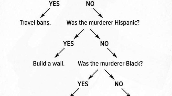 Is this image accurate? Why or why not?
