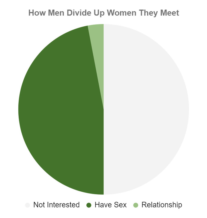 Guys, How do I get his attention?