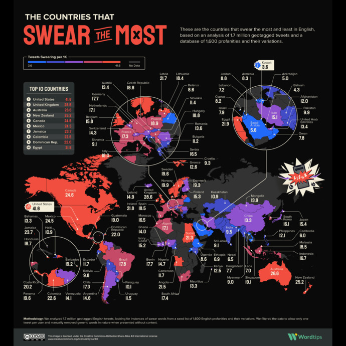 Do people in your country SWEAR a lot?